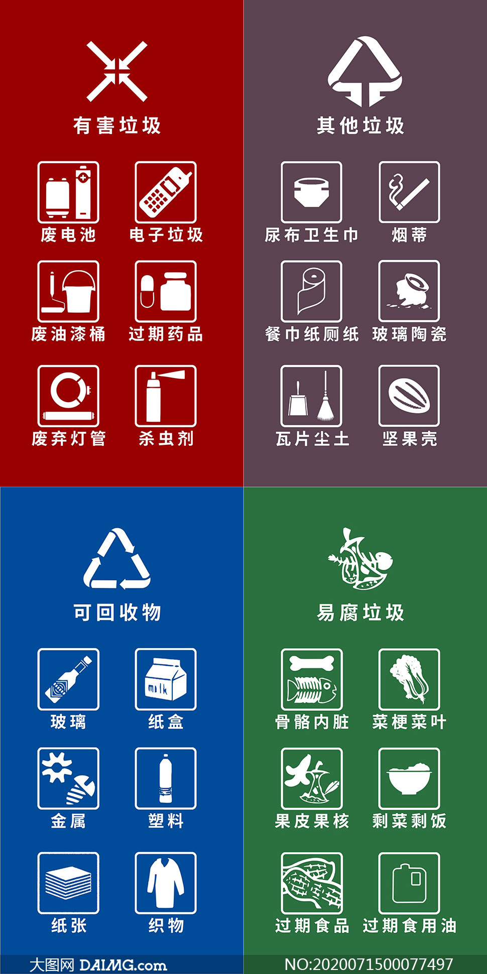 垃圾分类标志图 打印图片