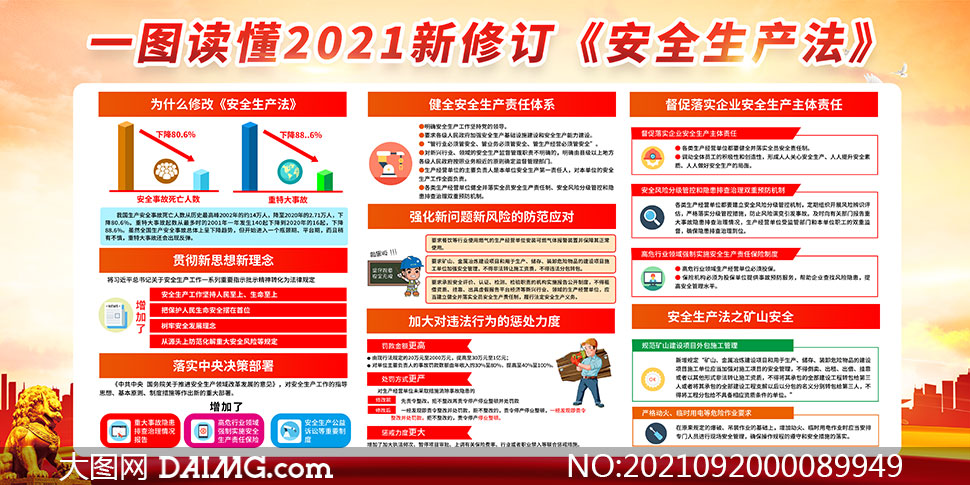 2021新修订安全生产法宣传栏设计psd素材