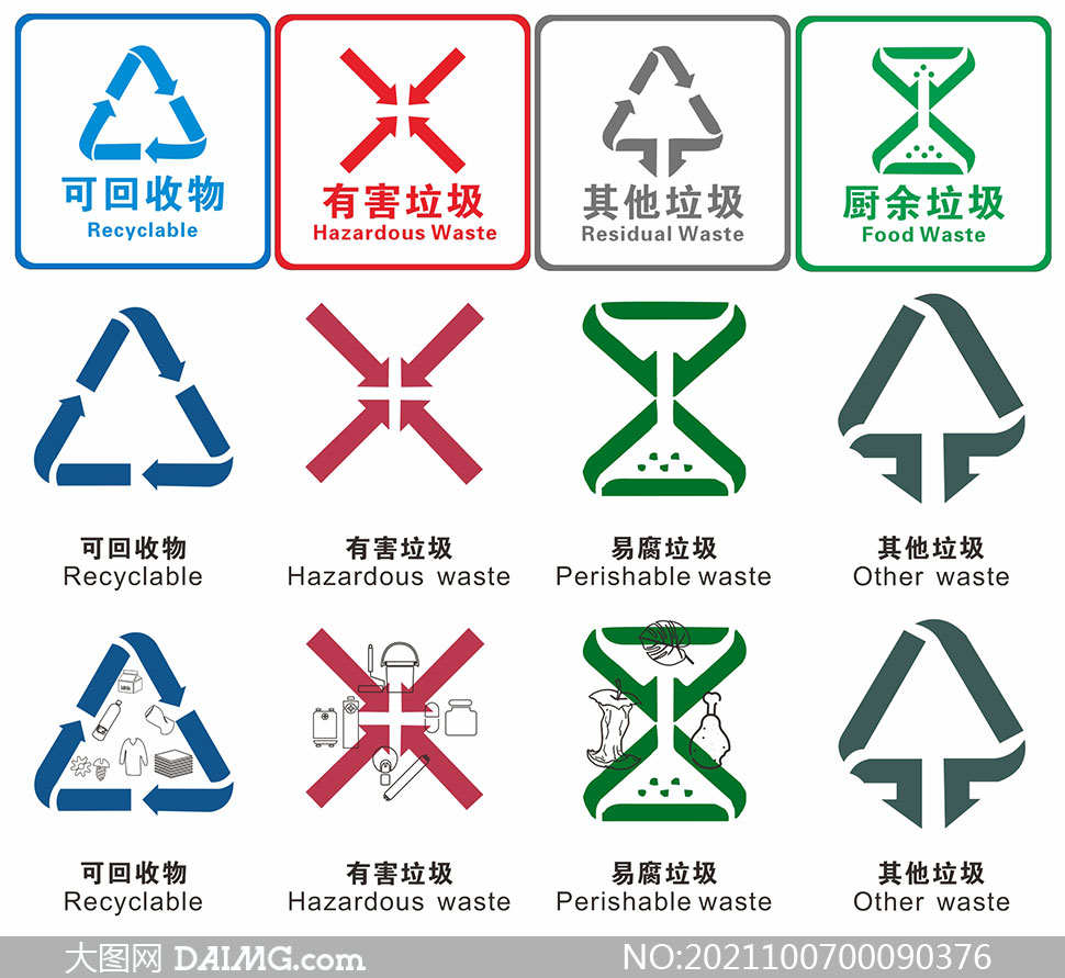 城市垃圾分类标识设计矢量素材         垃圾桶上的垃圾分类标志