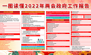 一圖讀懂2022年政府工作報(bào)告宣傳欄