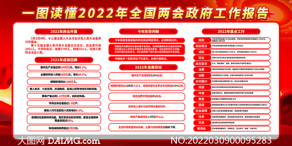 一图读懂2022年全国两会政府工作报告宣传栏