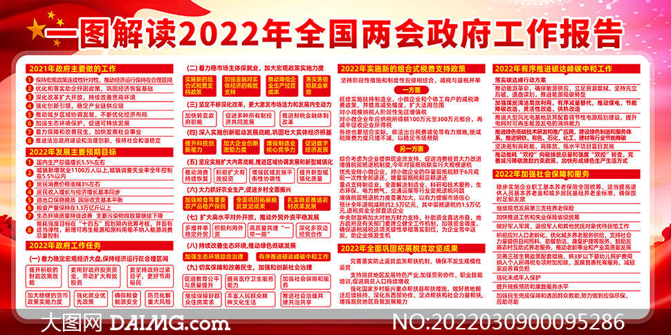 一图解读2022年全国两会政府工作报告展板