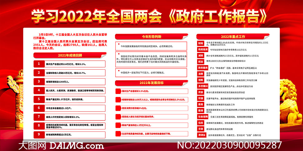 学习2022年全国两会政府工作报告宣传展板