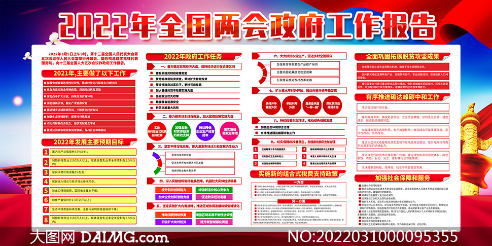 2022年全国两会政府工作报告展板psd素材