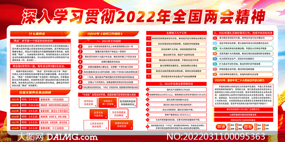 深入学习贯彻2022年两会精神宣传栏