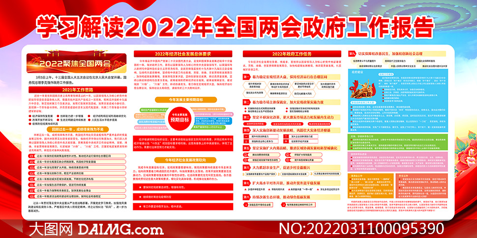 学习贯彻2022年全国两会精神宣传栏psd素材