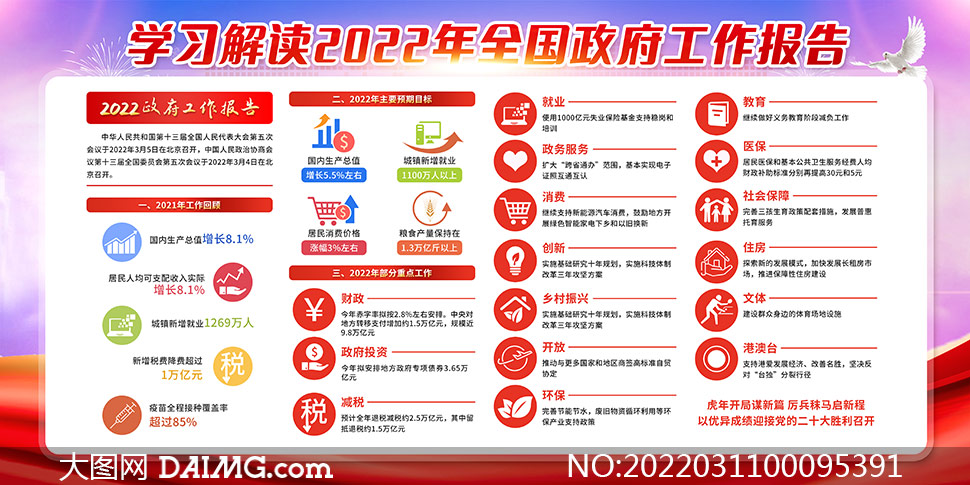 图解2022年全国两会政府工作报告宣传栏