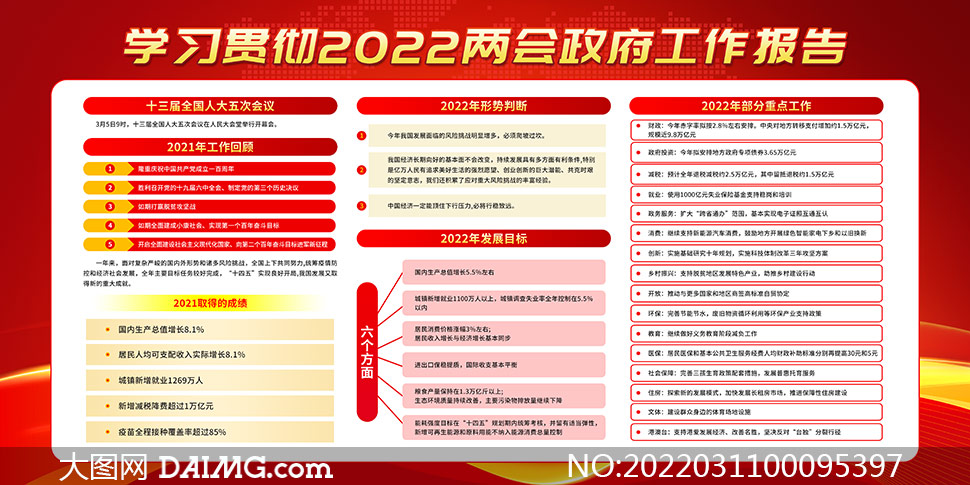 学习贯彻2022两会政府工作报告宣传栏