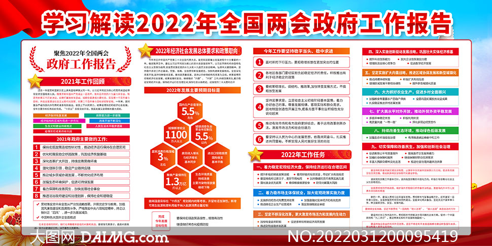 学习贯彻2022年全国两会政府工作报告宣传栏