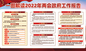 一圖解讀2022年兩會政府工作報告宣傳欄