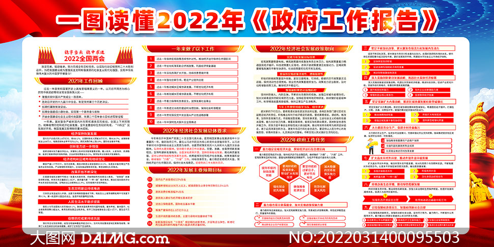 学习2022年两会政府工作报告展板psd素材