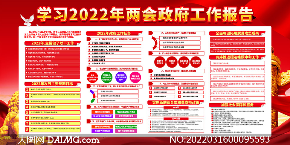 学习2022年两会政府工作报告宣传栏