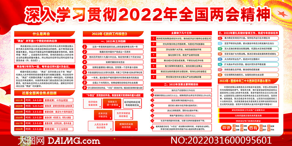 深入学习贯彻2022年全国两会精神展板模板