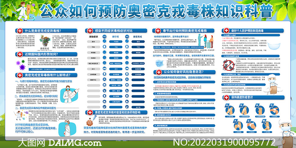 公众如何预防奥密克戎毒株知识科普展板_大图网图片素材