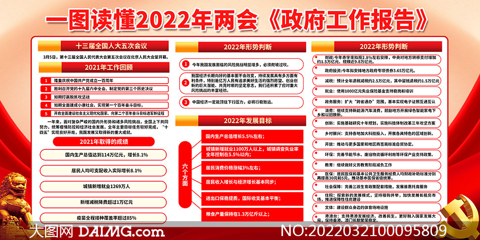 一图读懂2022年全国两会政府工作报告展板设计