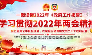 一圖解讀2022年全國(guó)兩會(huì)政府工作報(bào)告模板