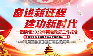 穩(wěn)字當(dāng)頭穩(wěn)中求進(jìn)2022年政府工作報(bào)告展板