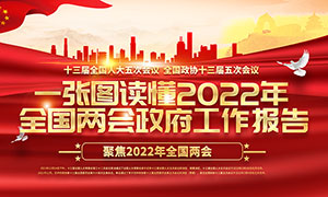 一圖解讀2022年兩會(huì)政府工作報(bào)告宣傳展板