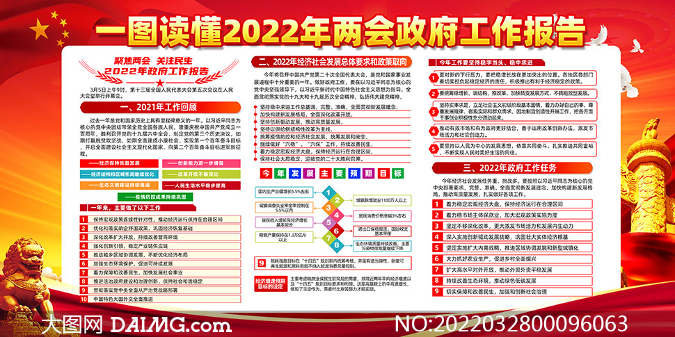 一图读懂2022年全国两会政府工作报告素材