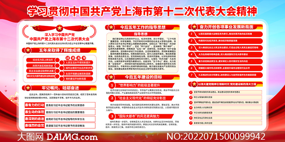 学习贯彻上海市第十二次党代会报告展板