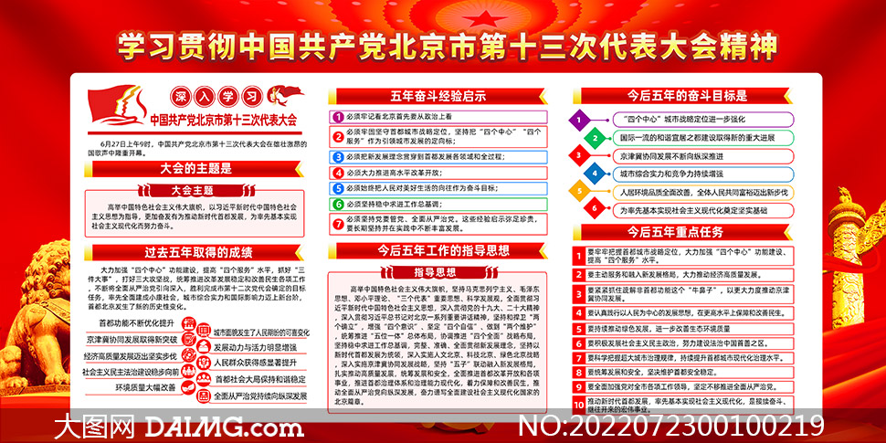红色北京市第十三次党代会精神展板