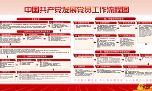 中國共產黨發展黨員工作流程圖展板PSD素材