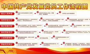 中国共产党发展党员工作流程图宣传栏素材