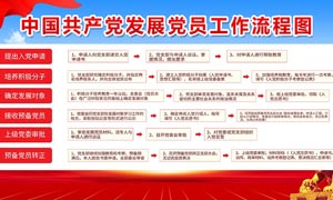 中国共产党发展党员工作流程图宣传栏