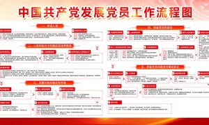 中國共產黨發展黨員工作流程圖黨建展板