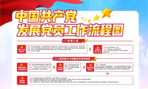 中国共产党发展党员工作流程图海报模板
