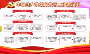 中國共產黨發展黨員工作流程圖黨建宣傳欄