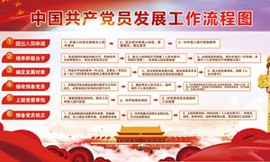 紅色中國共產黨發展黨員工作流程圖展板
