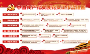 中国共产党发展党员工作流程图红色宣传栏