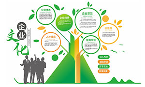 綠色大氣企業宣傳文化墻模板矢量素材