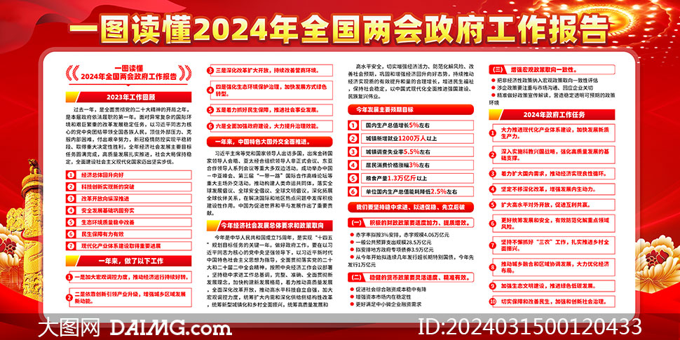 红色大气2024年全国两会政府工作报告展板