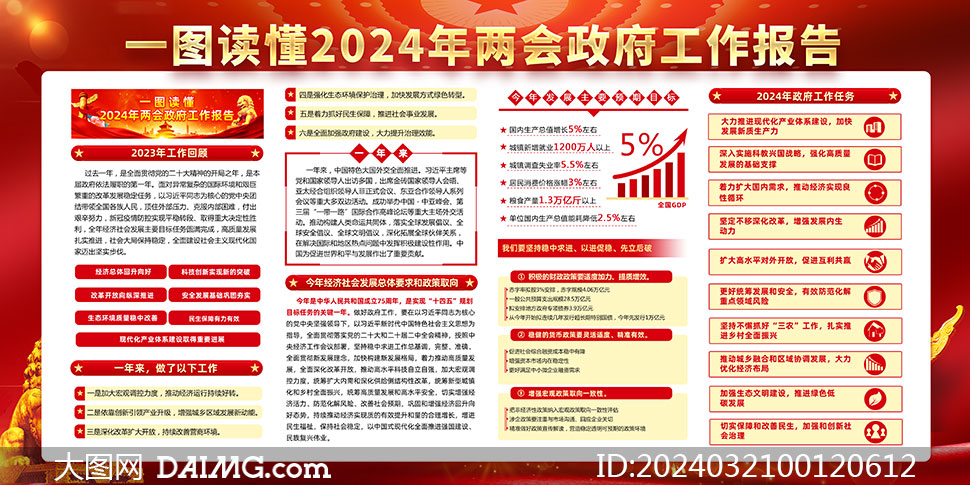 红色大气2024年全国两会政府工作报告展板模板