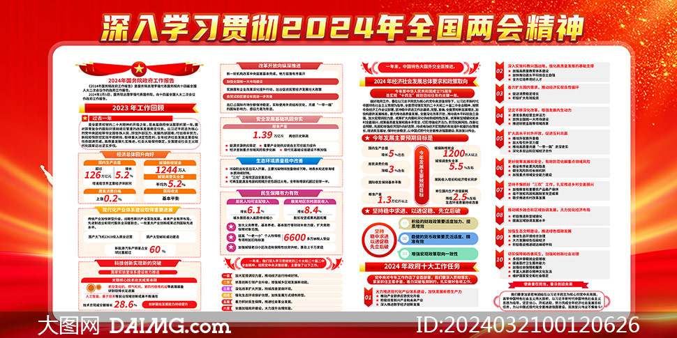 W؞2024ɕ񙻴չPSDز