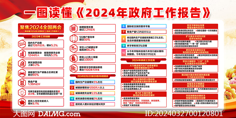 2024年全国两会政府工作报告展板psd素材