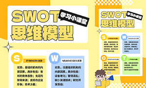 SWOT˼Sģ͌W(xu)(x)СnúPSDز