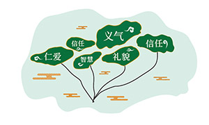 仁義禮智信主題異形文化墻矢量素材