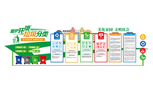 愛護環境垃圾分類社區宣傳文化墻素材