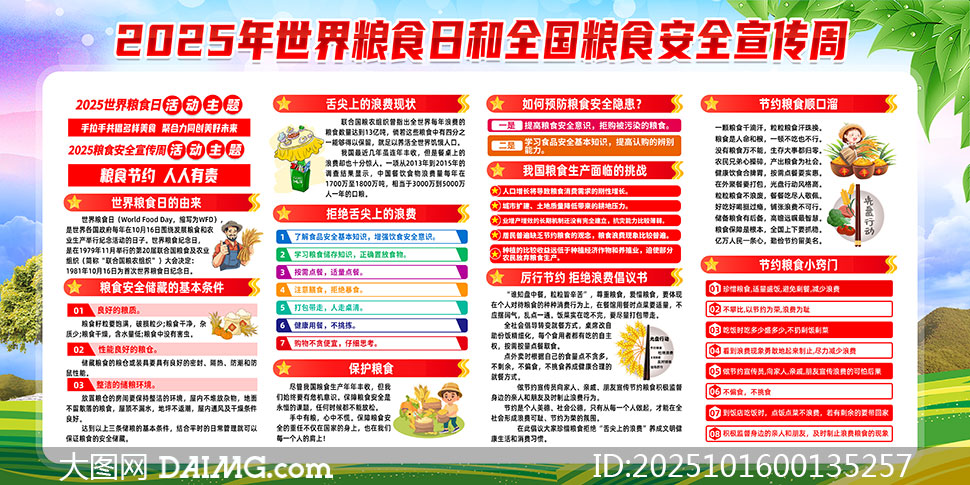 2025ȫʳȫܻչPSDز