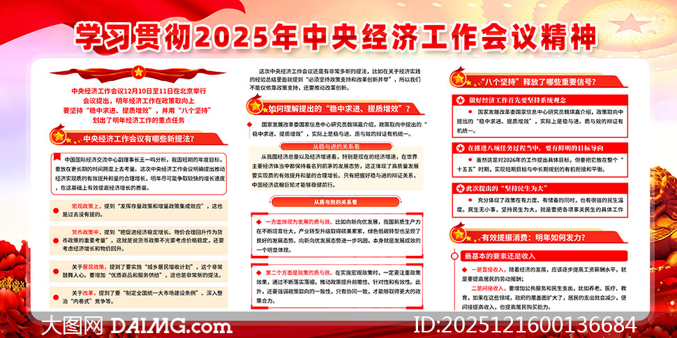 2025�����뾭�ù�������չ��PSD�ز�