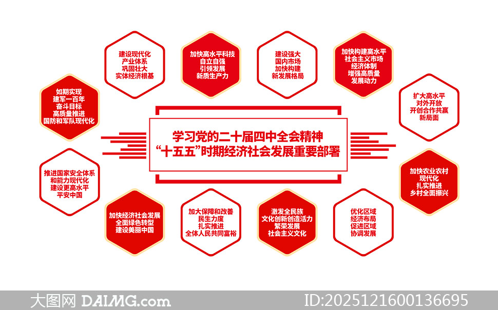 ��ʮ������ȫ��ʮ������Ҫ���𵳽��Ļ�ǽ