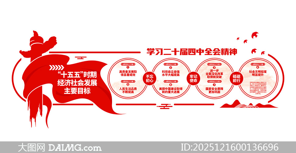 ʮ����ʱ�ھ�����ᷢչ��ҪĿ�굳���Ļ�ǽ