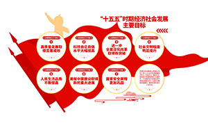 ʮ����ʱ�ھ�����ᷢչ��ҪĿ���Ļ�ǽģ��