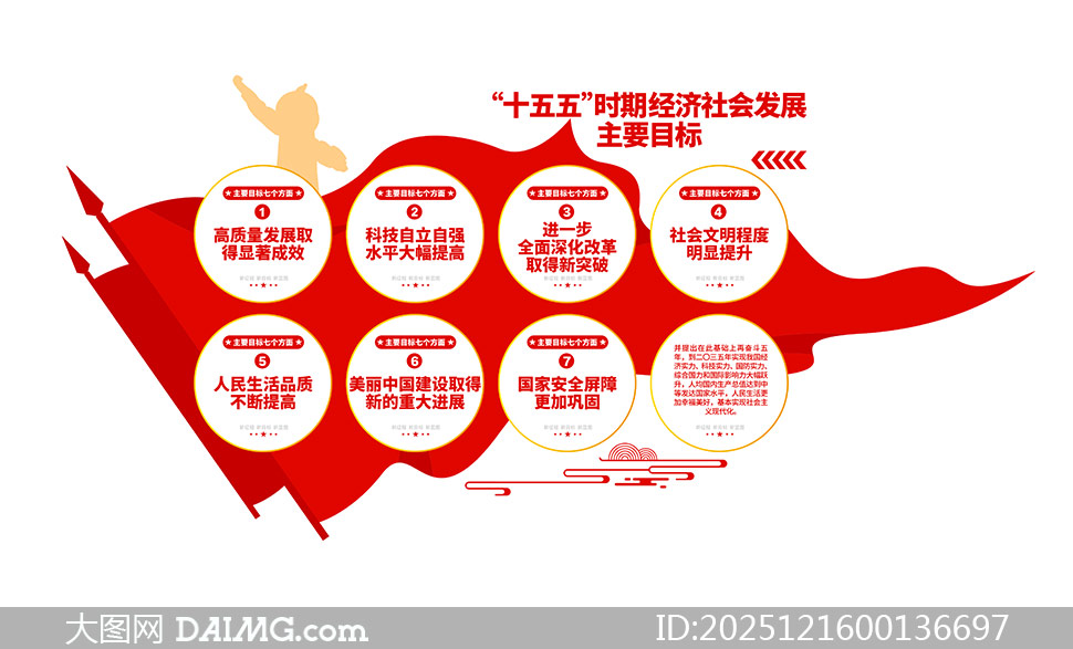 ʮ����ʱ�ھ�����ᷢչ��ҪĿ���Ļ�ǽģ��