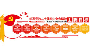 ʮ����ʱ�ھ�����ᷢչ��ҪĿ�굳���Ļ�ǽģ��