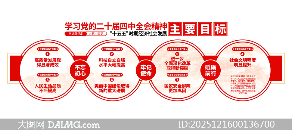 ʮ����ʱ�ھ�����ᷢչ��ҪĿ�굳���Ļ�ǽ�ز�