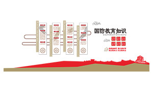 �ܽ���ʱ����������֪ʶ�Ļ�ǽʸ��ͼ